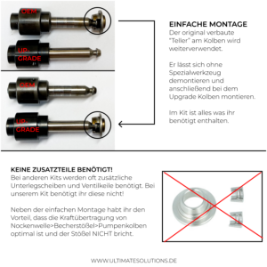 EA113 Upgrade Hochdruckpumpe Ultimate Solutions Einbauhinweise HPFP 2.0TFSI